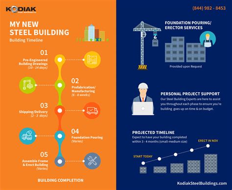 how long does it take to build a metal house|steel building timeline.